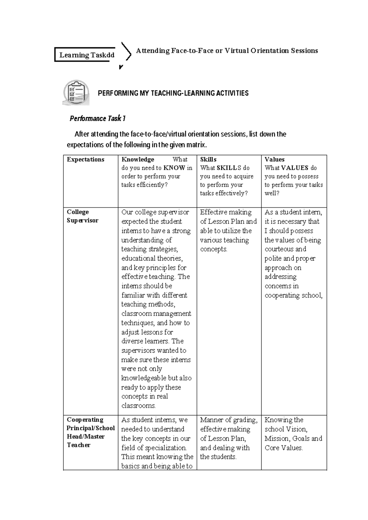 LT1 Wapanahuman - LEARNING TASK INTERNSHIP - Performance Task 1 After ...