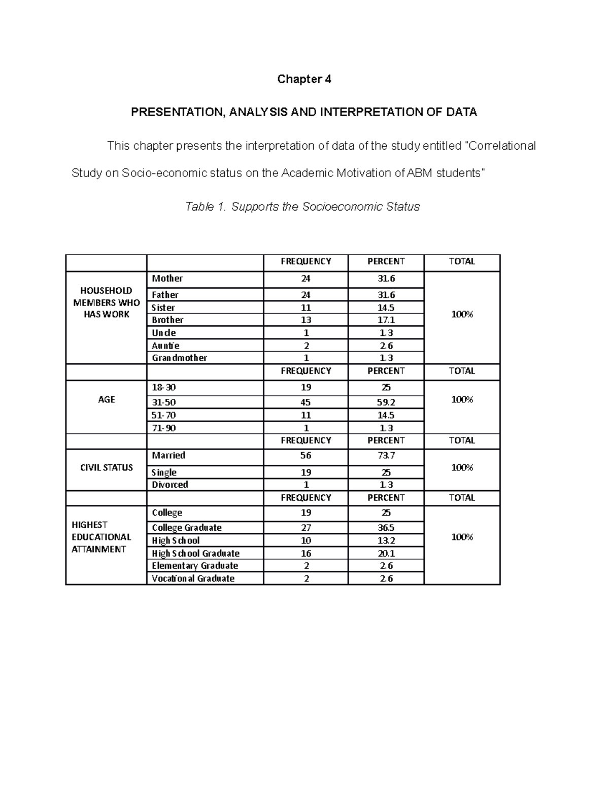 Chapter 4 - Data Analysis of Socio-Econ Status and Academic Motivation ...