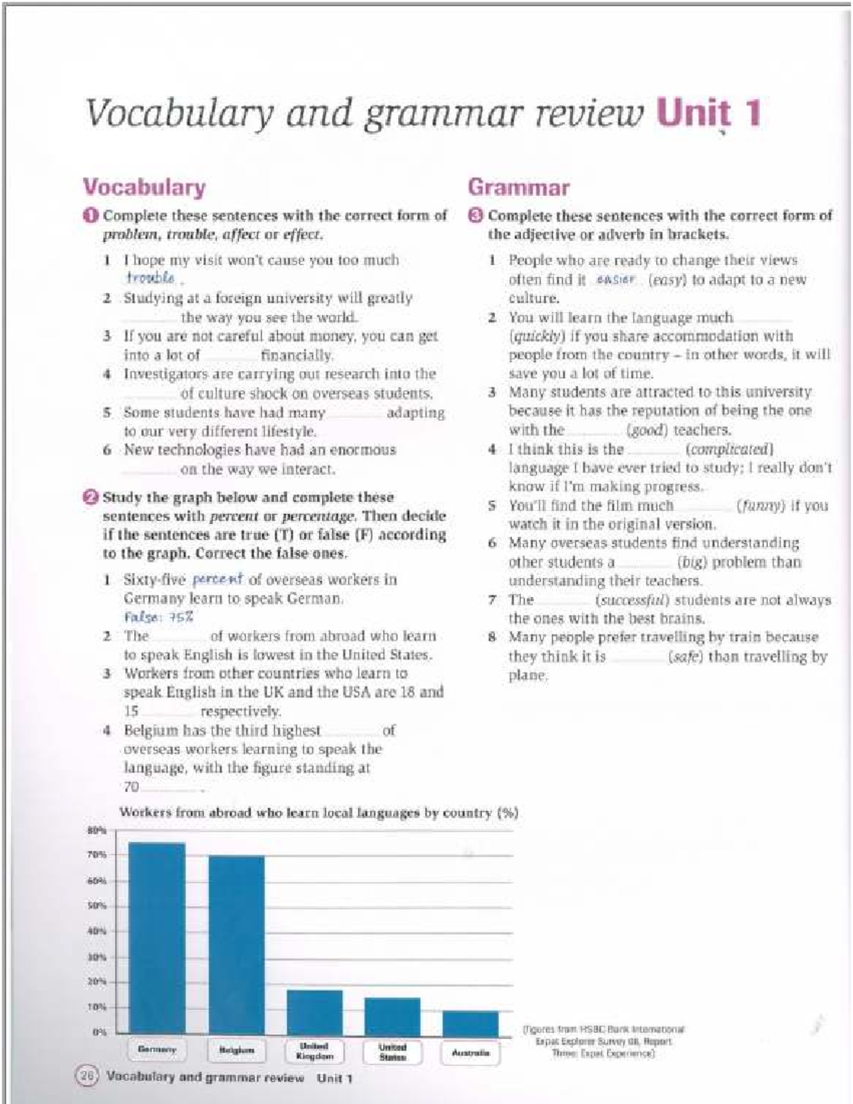 Vocabulary and Grammar Review: Unit 1 & 2 Exercises - Studocu