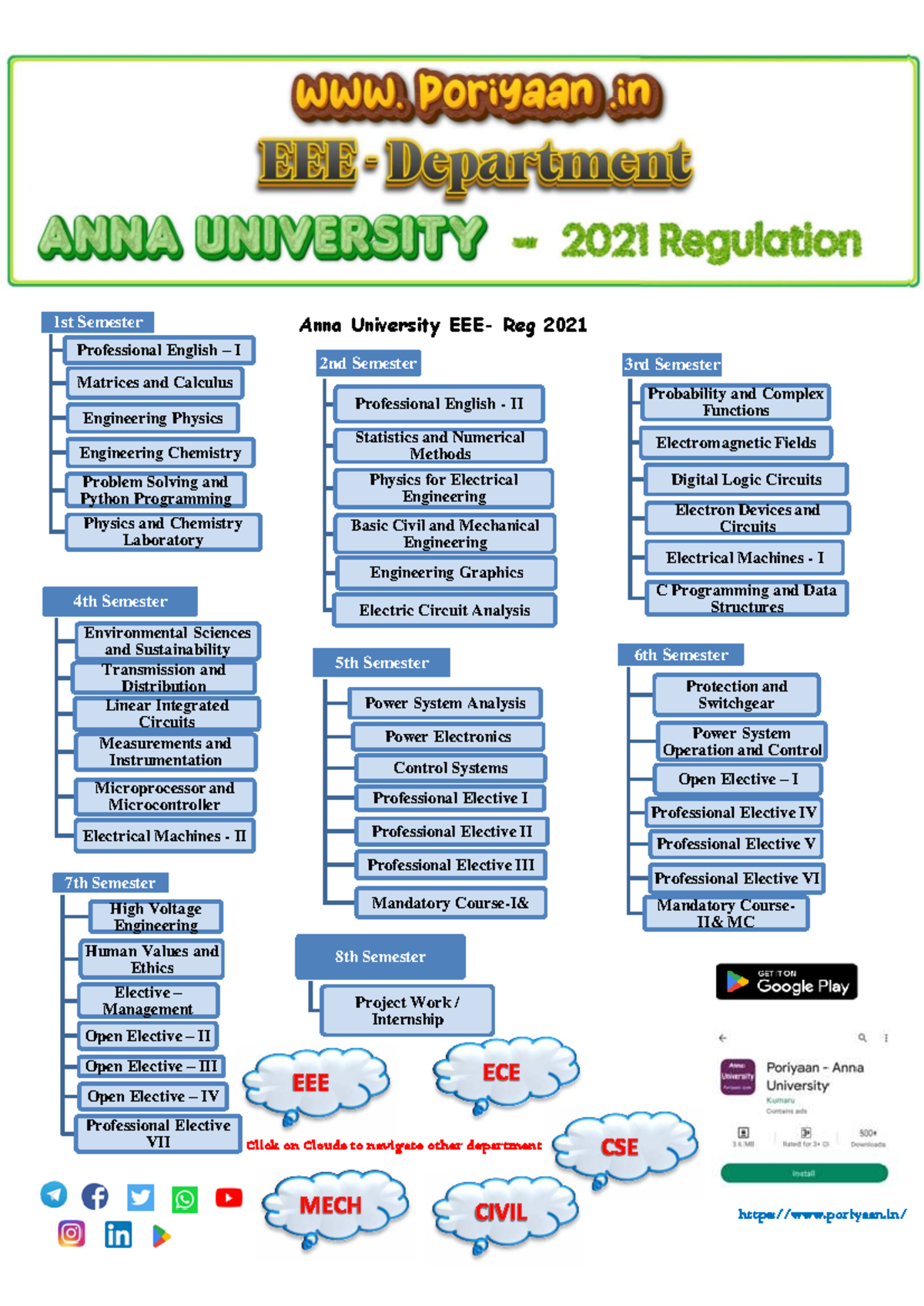 C Programming and Data Structures - CS3353 - Unit 2 Notes on Advanced ...