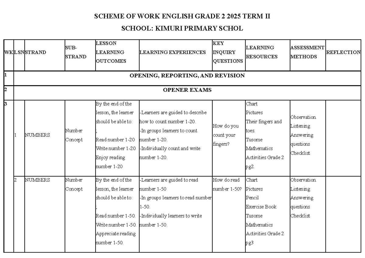 Scheme of Work: Mathematics Grade 2 2025 Term II - Studocu
