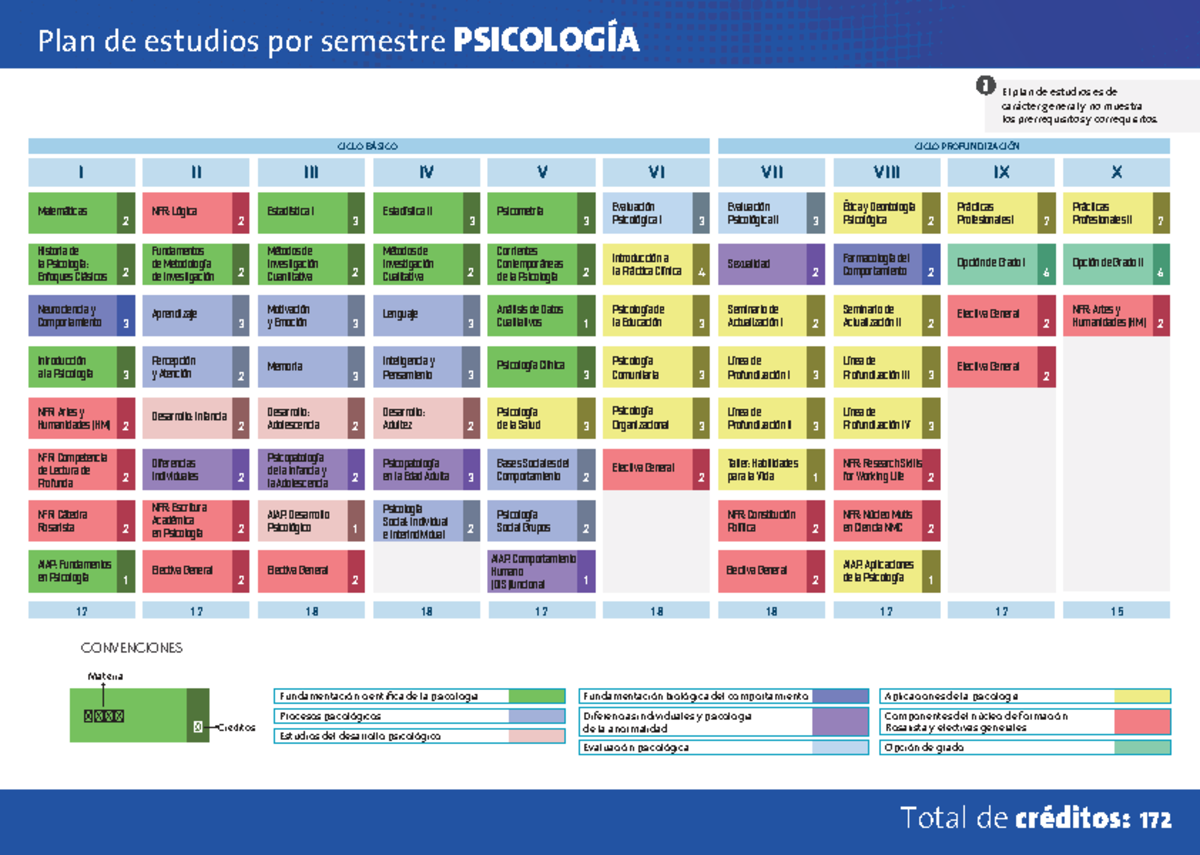 Plan de Estudios por Semestre en Psicología - PSICOLOGÍA - Studocu