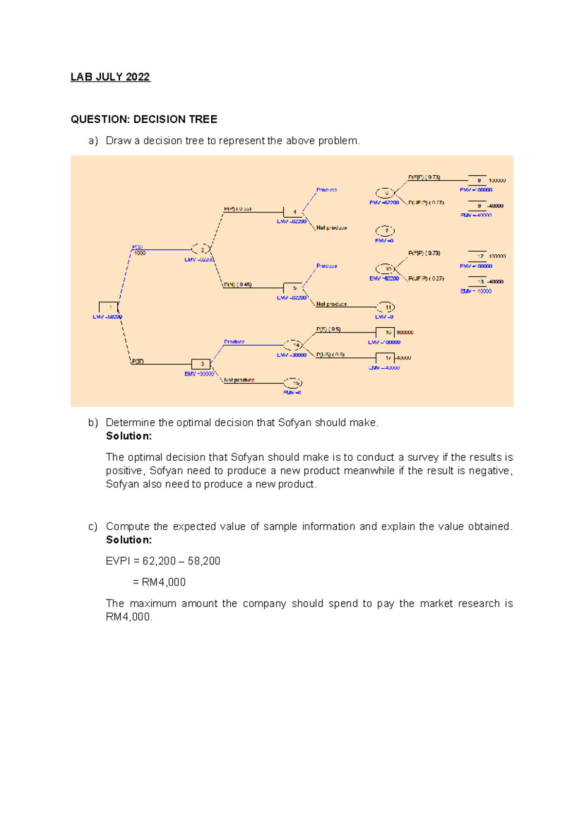 LAB JULY 2022 - Decision Tree & Linear Programming Report - Studocu