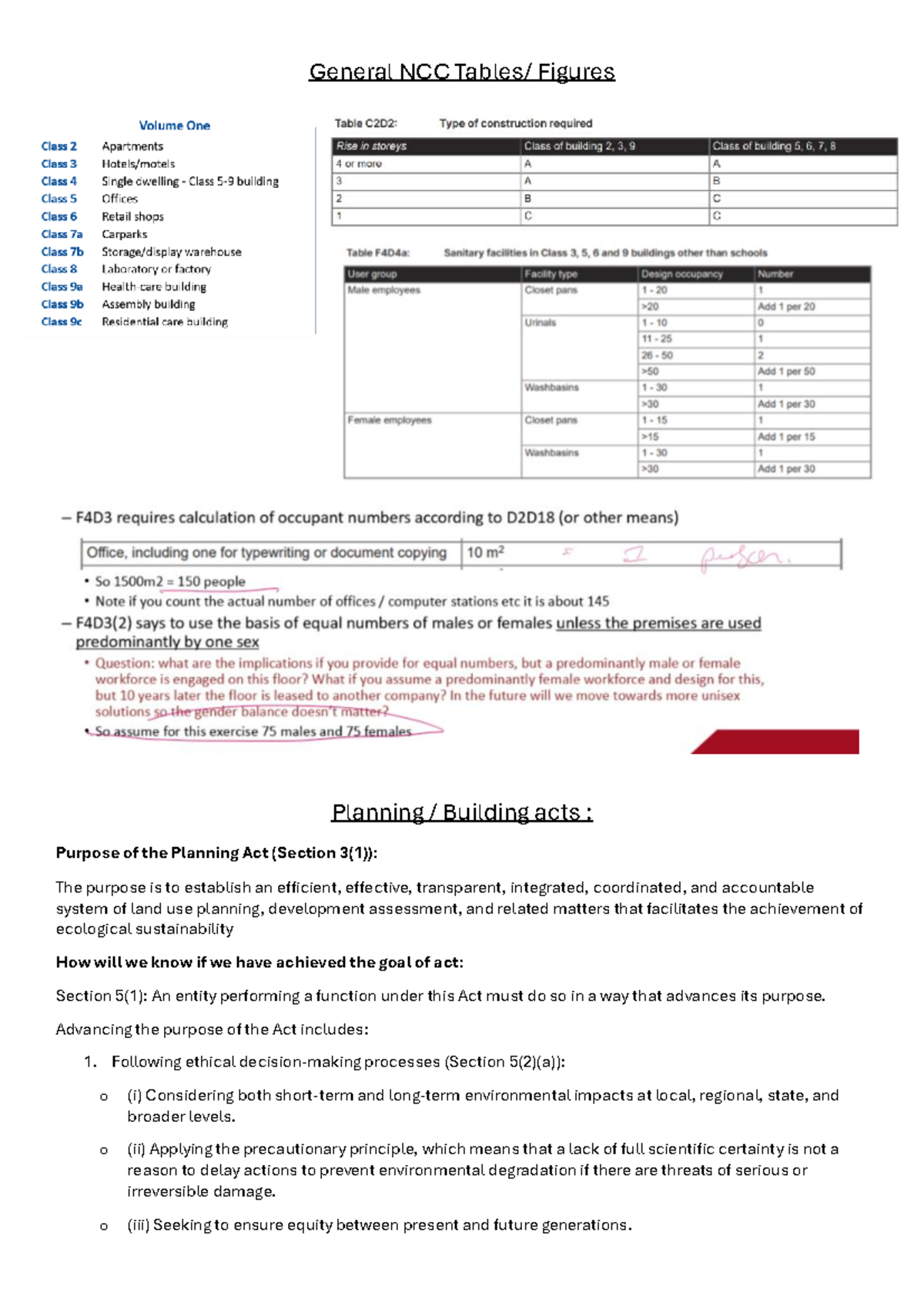 NCC Planning Act Overview: Key Figures & Assessment Insights - Studocu