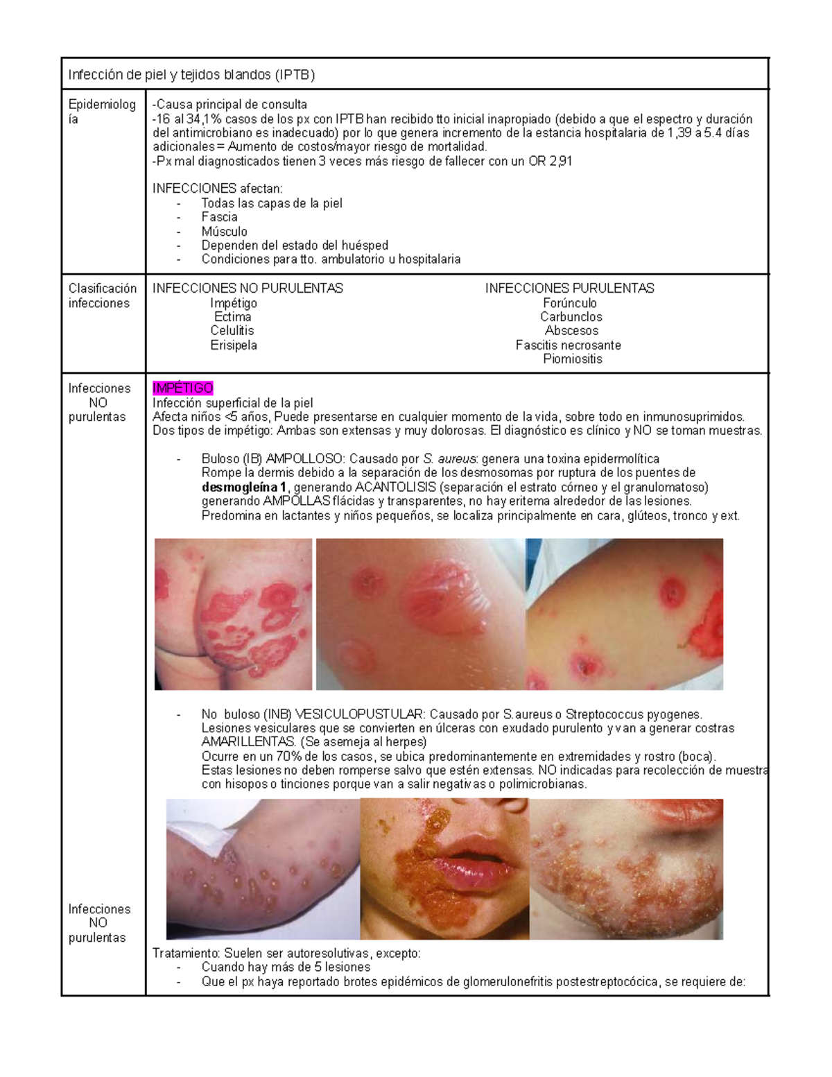 Epidemiología y Tratamiento de Infecciones de Piel y Tejidos Blandos ...