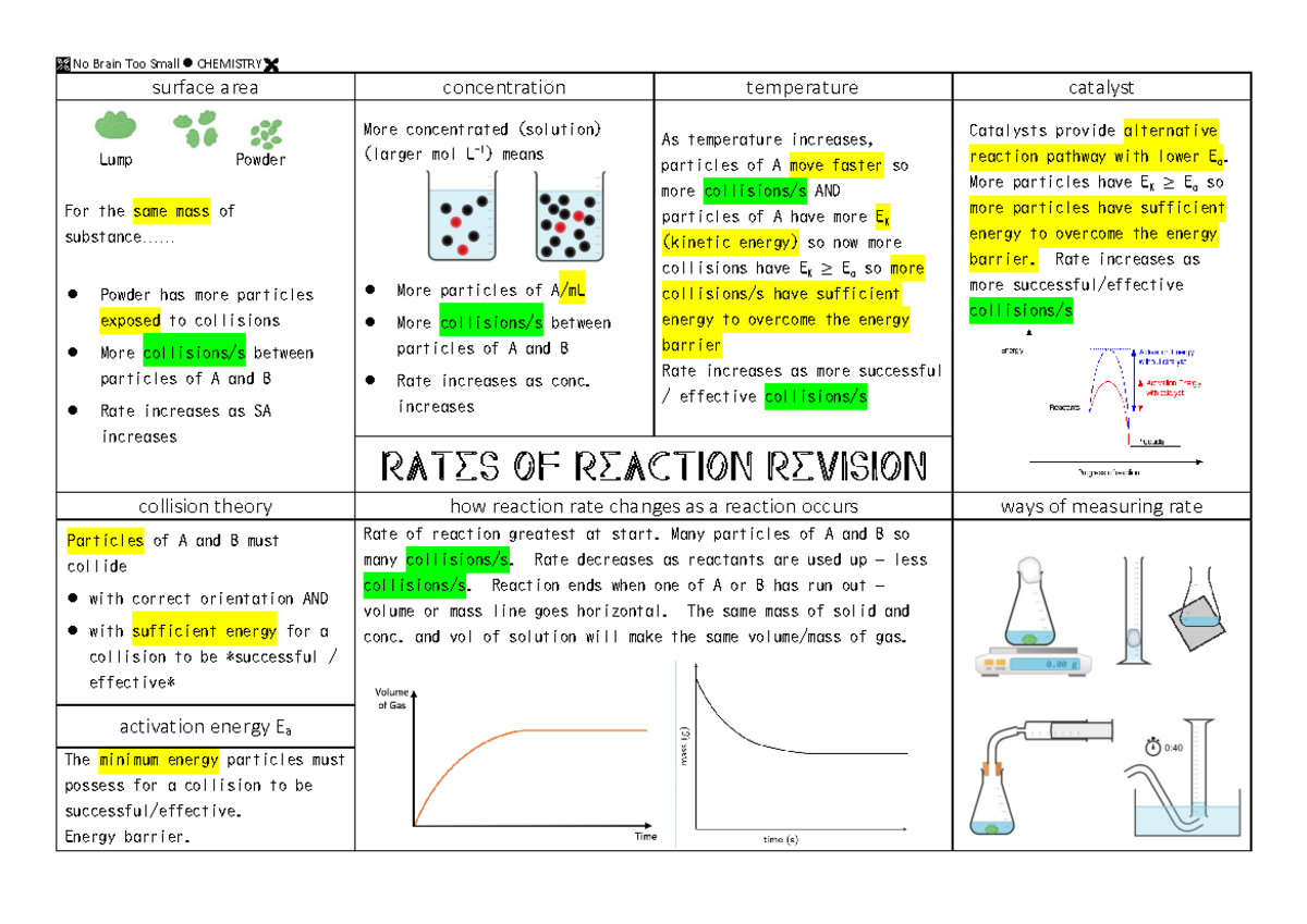 Che 91166 Reactivity summary 2 - surface area concentration temperature ...