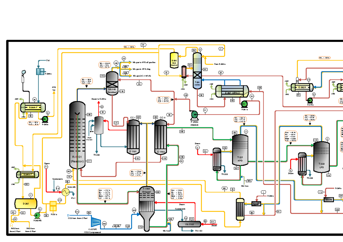 Urea 2 PFD Final for Printing - Process Flow Diagram - Studocu