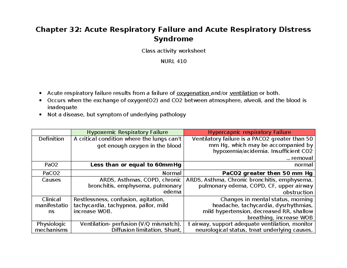 NURL 410: ARF and ARDS Class Activity Worksheet - Studocu