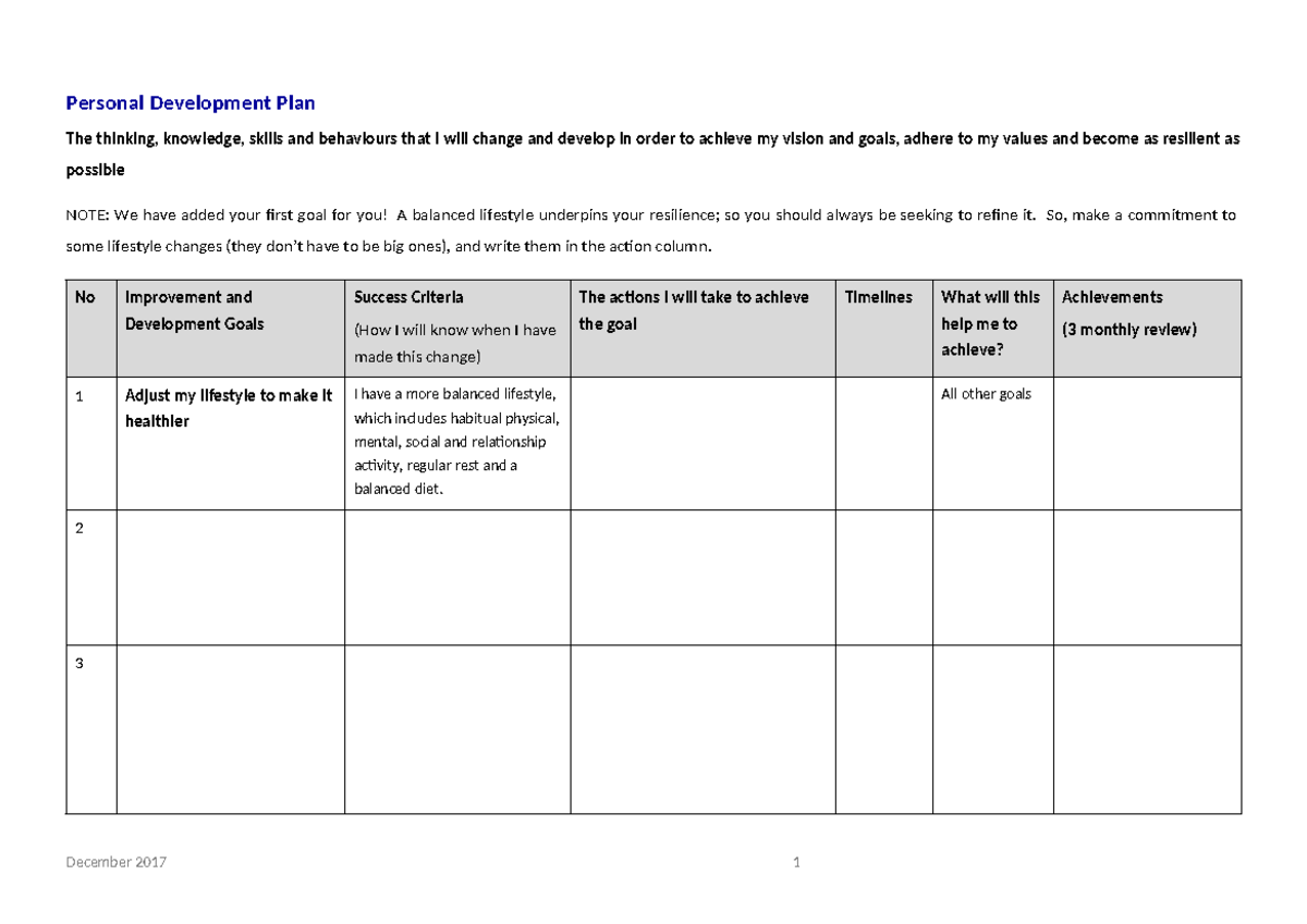 Personal Development Plan Template for Goal Achievement - Studocu