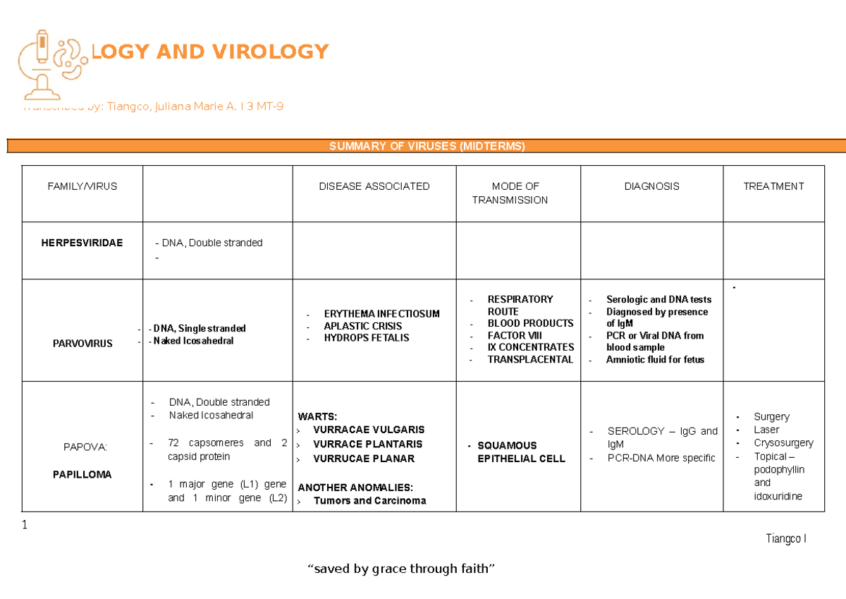 Summary of Viruses - Midterm Notes for ML 3 MT- - Studocu