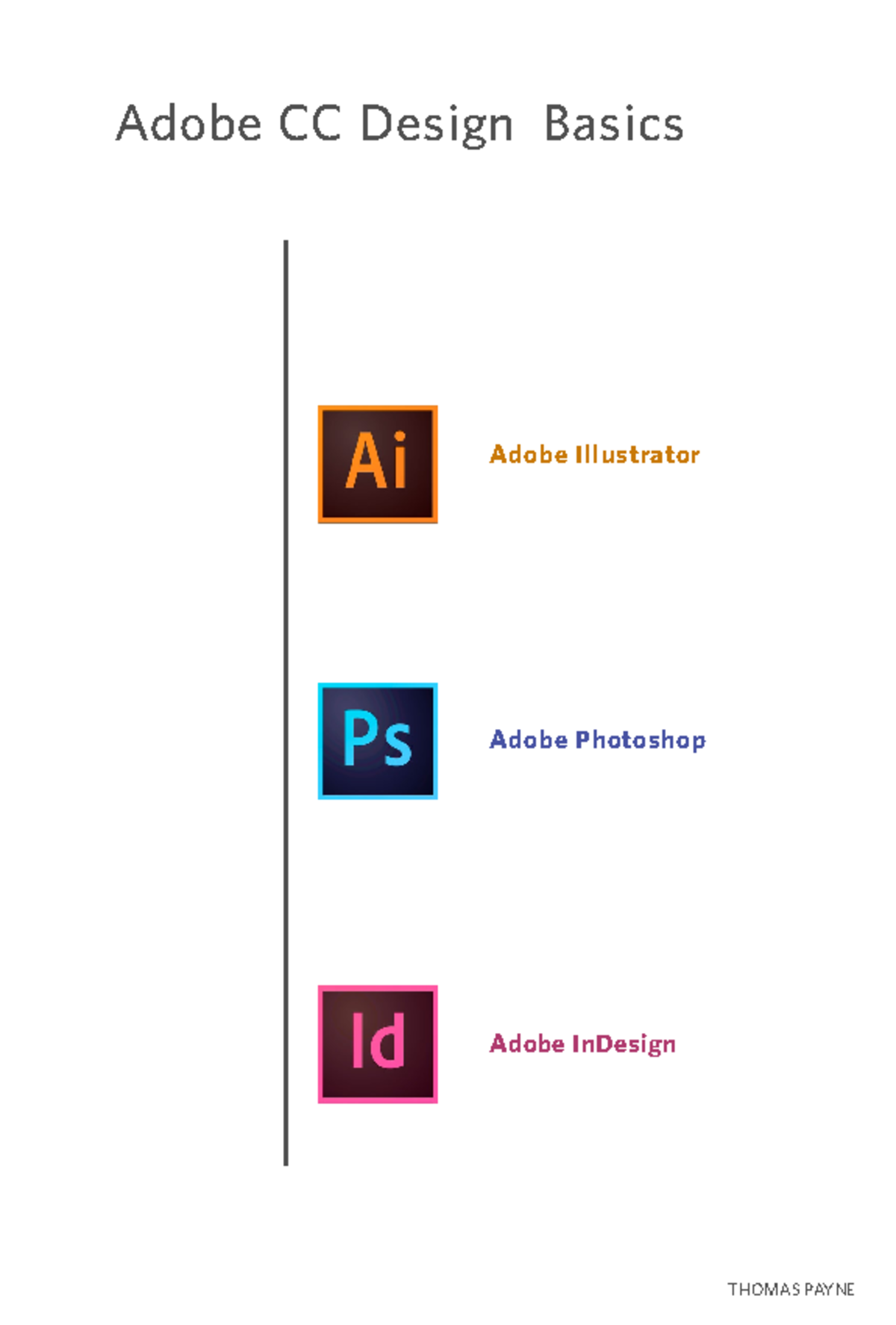 Adobe Design Basics: Introduction to Illustrator, InDesign & Photoshop ...