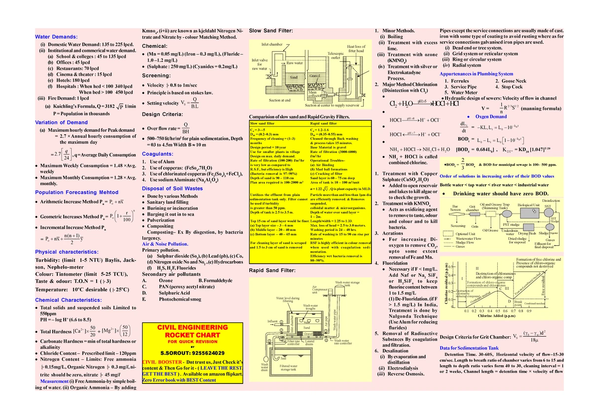 Civil Gupta important facts - KUWSDB CIVIL ENGG BY GUPTA OBJECTIVE ...