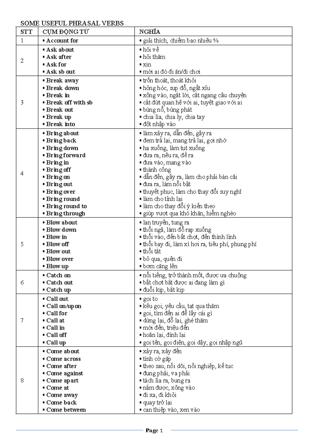 Phrasal Verbs Study Guide STT 1-8: Definitions and Exercises - Studocu