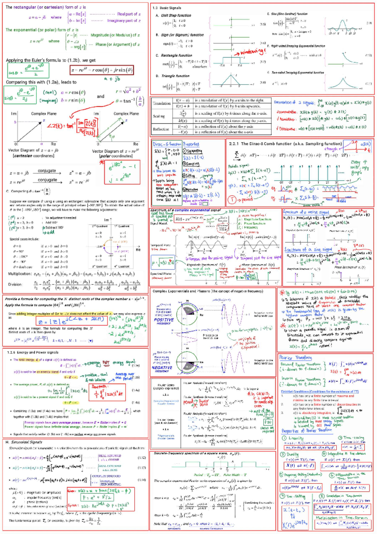 1-CG2023 Midterm Study Guide: Complex Signals and Fourier Analysis ...