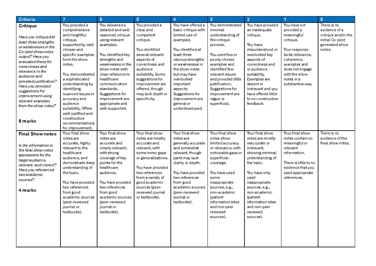 A1 Part A Rubric: Critique of Final Show Notes Evaluation - Studocu