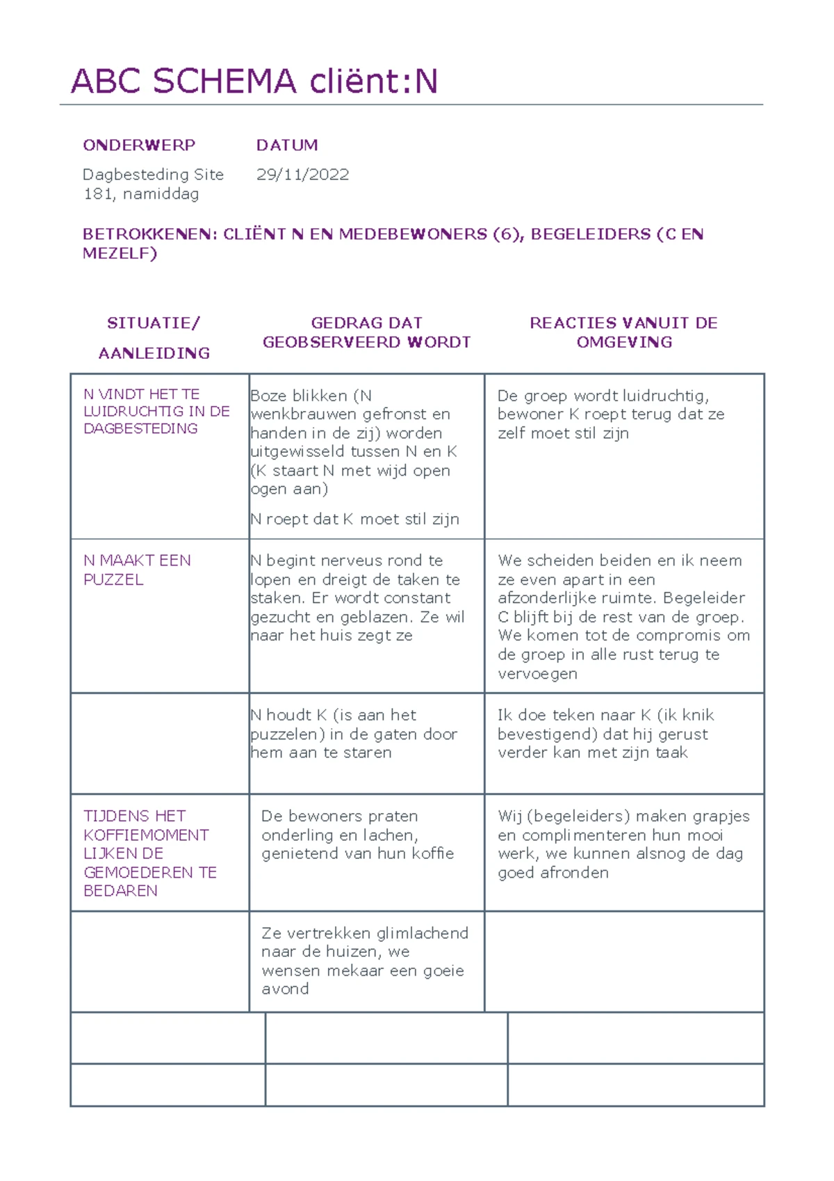 Voorbereidende oefening observatiemethoden - OBSERVEREN EN RAPPORTEREN ...