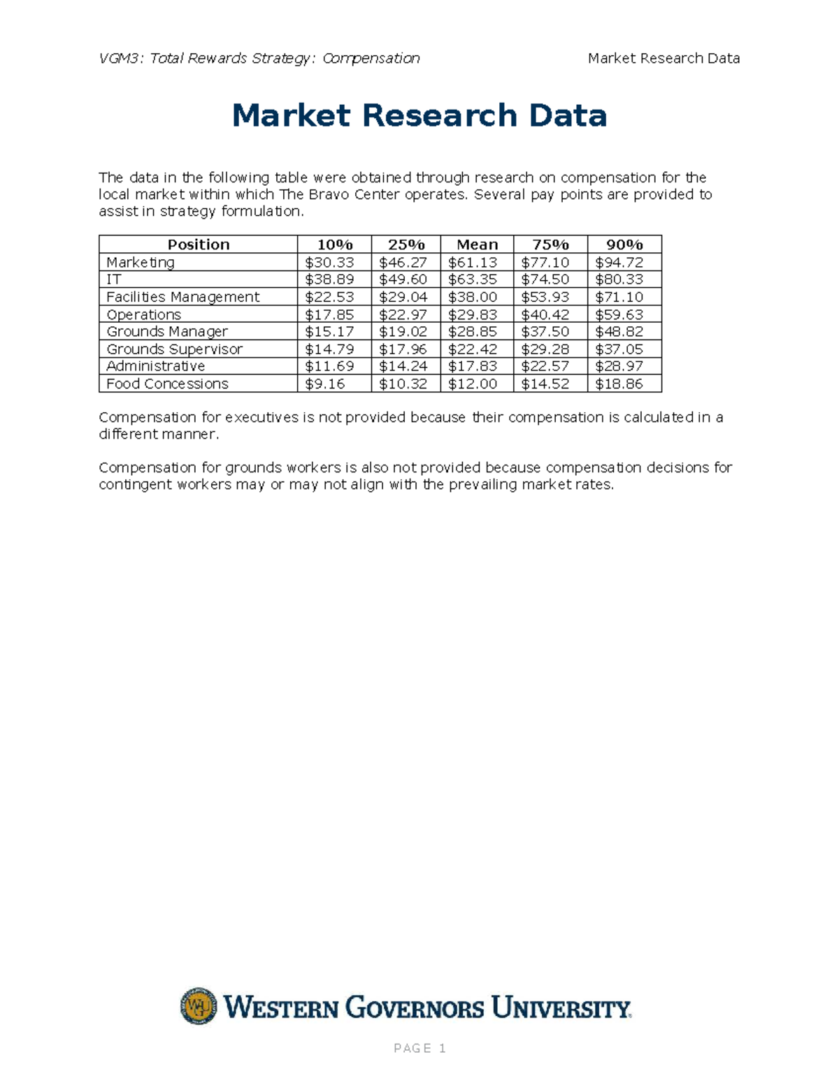 Market Research Data - VGM3: Total Rewards Strategy: Compensation ...