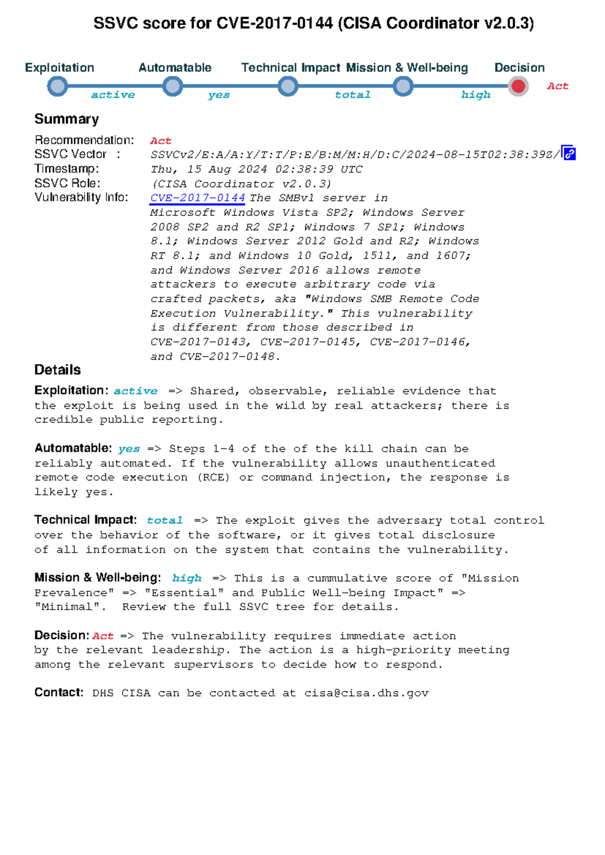 SSVC-(CISA Coordinator v2 - SSVC score for CVE-2017-0144 (CISA ...