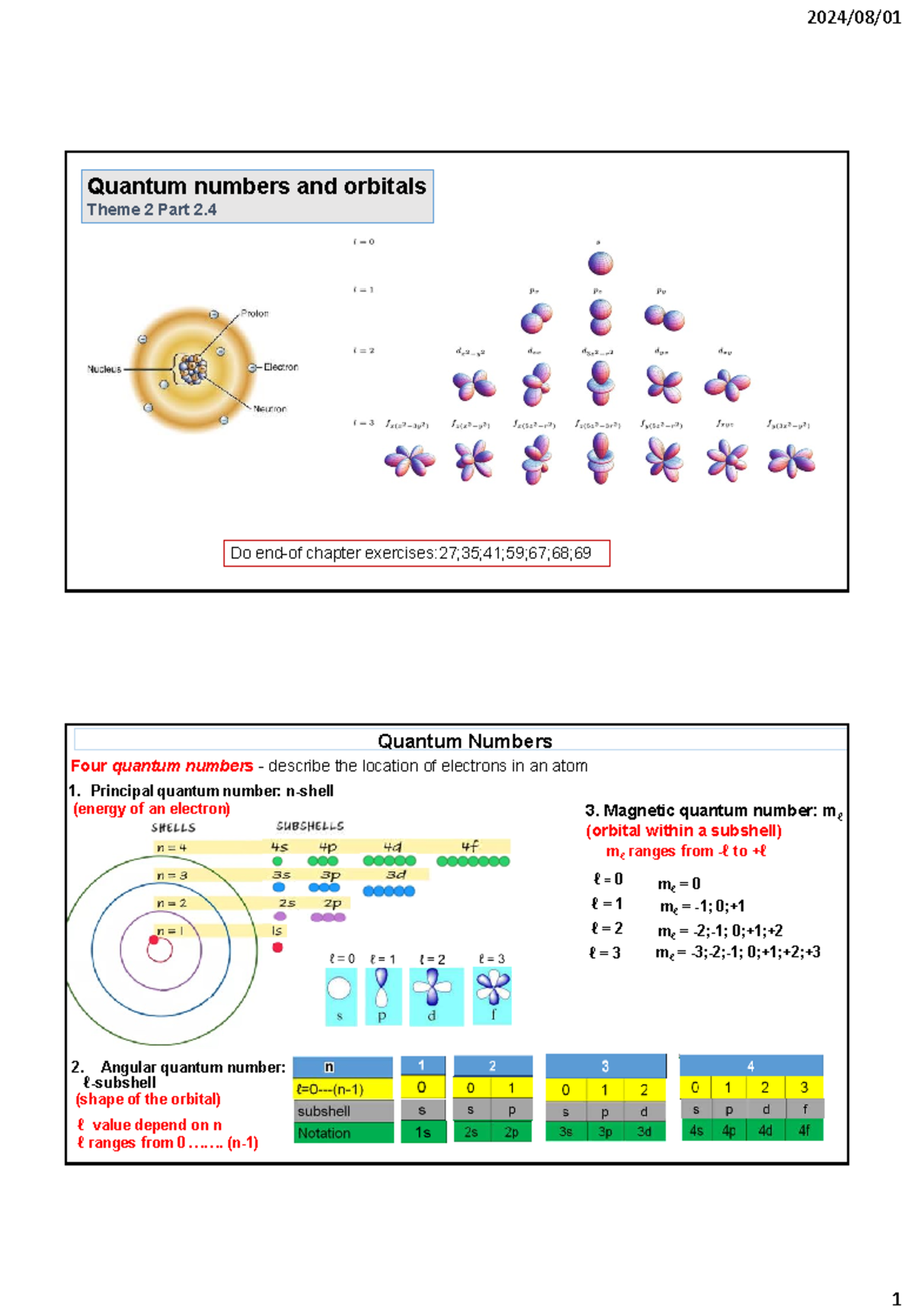 Theme 2.4: Quantum Numbers and Orbitals Overview (0708) - Studocu