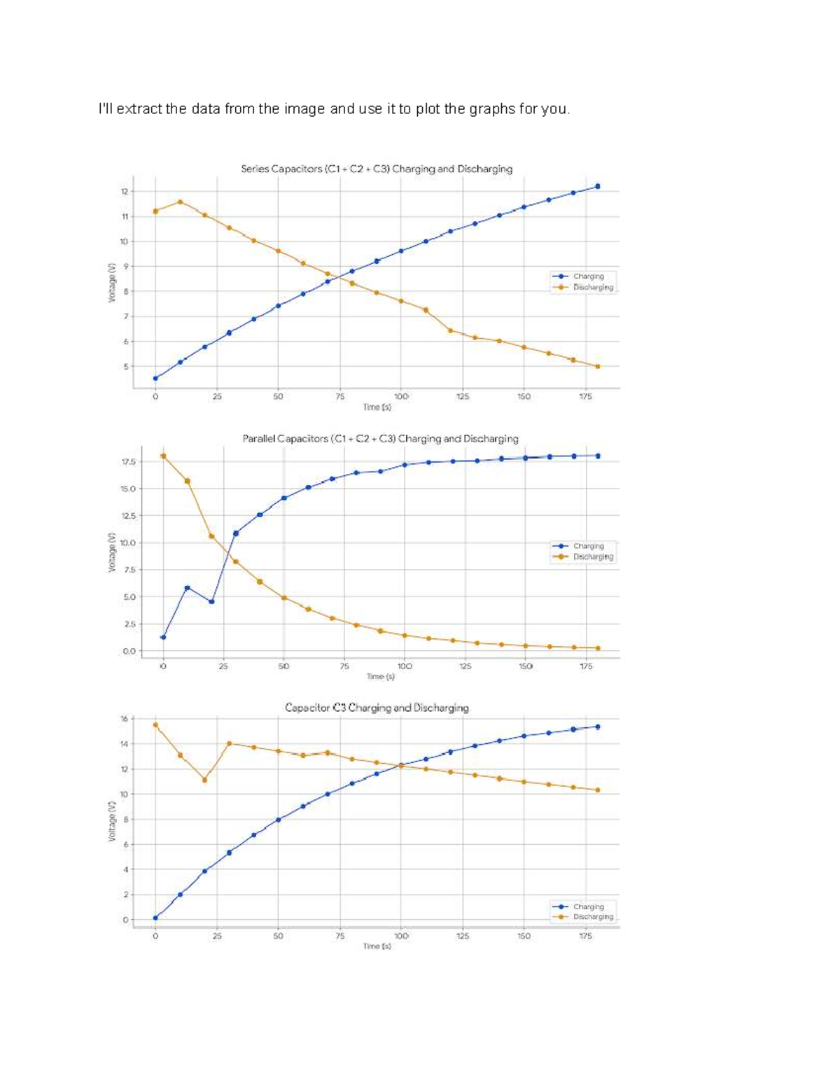Draws THE Graphs FOR ME Using THE Values I Uploade - Control and ...
