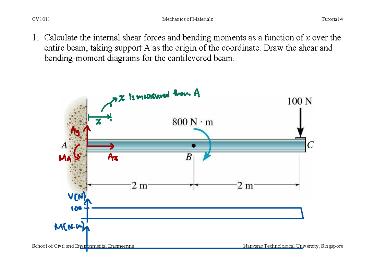 CV1011 Mechanics of Materials Tutorial 4: Shear Forces & Bending ...
