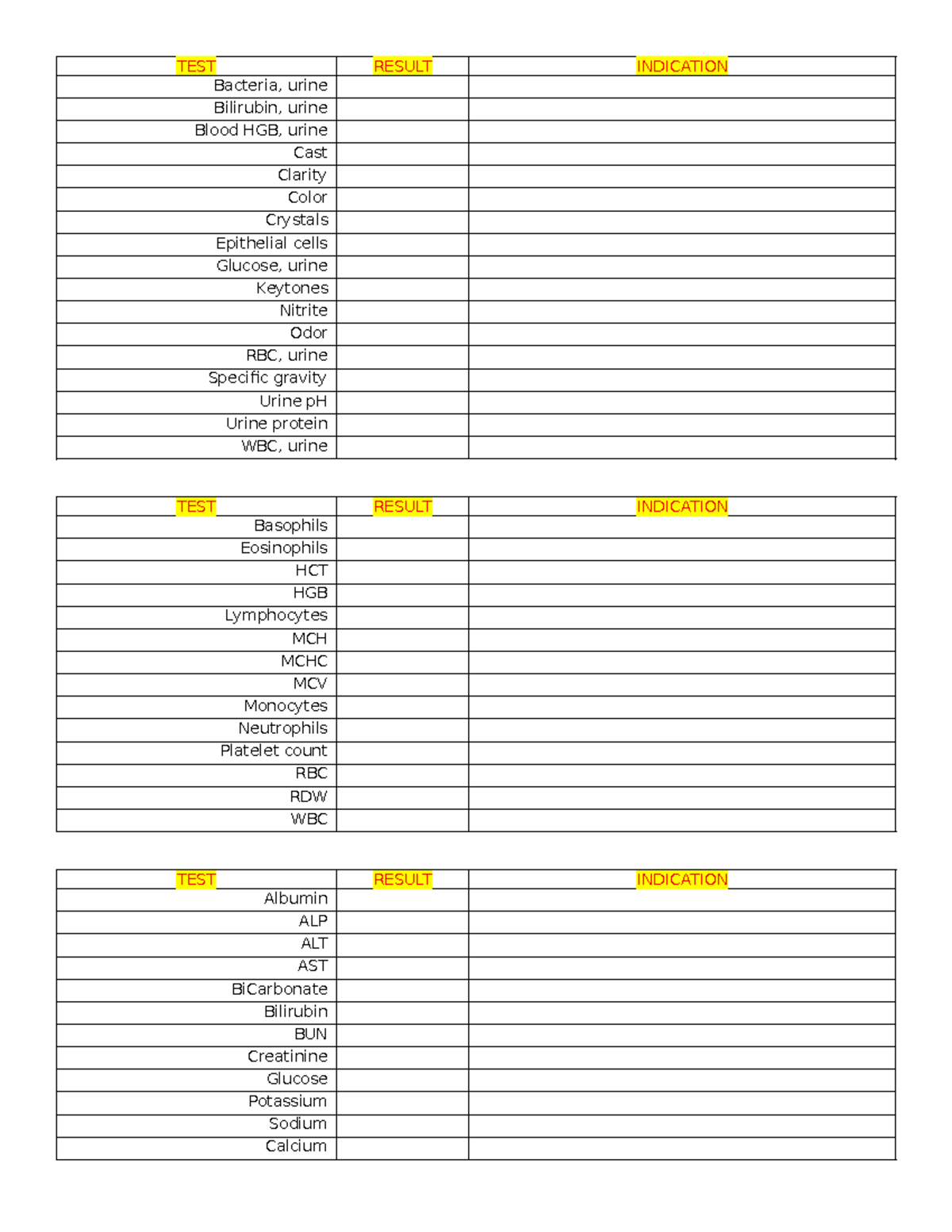 Lab Sheet: Urine & Blood Test Results Analysis - Studocu