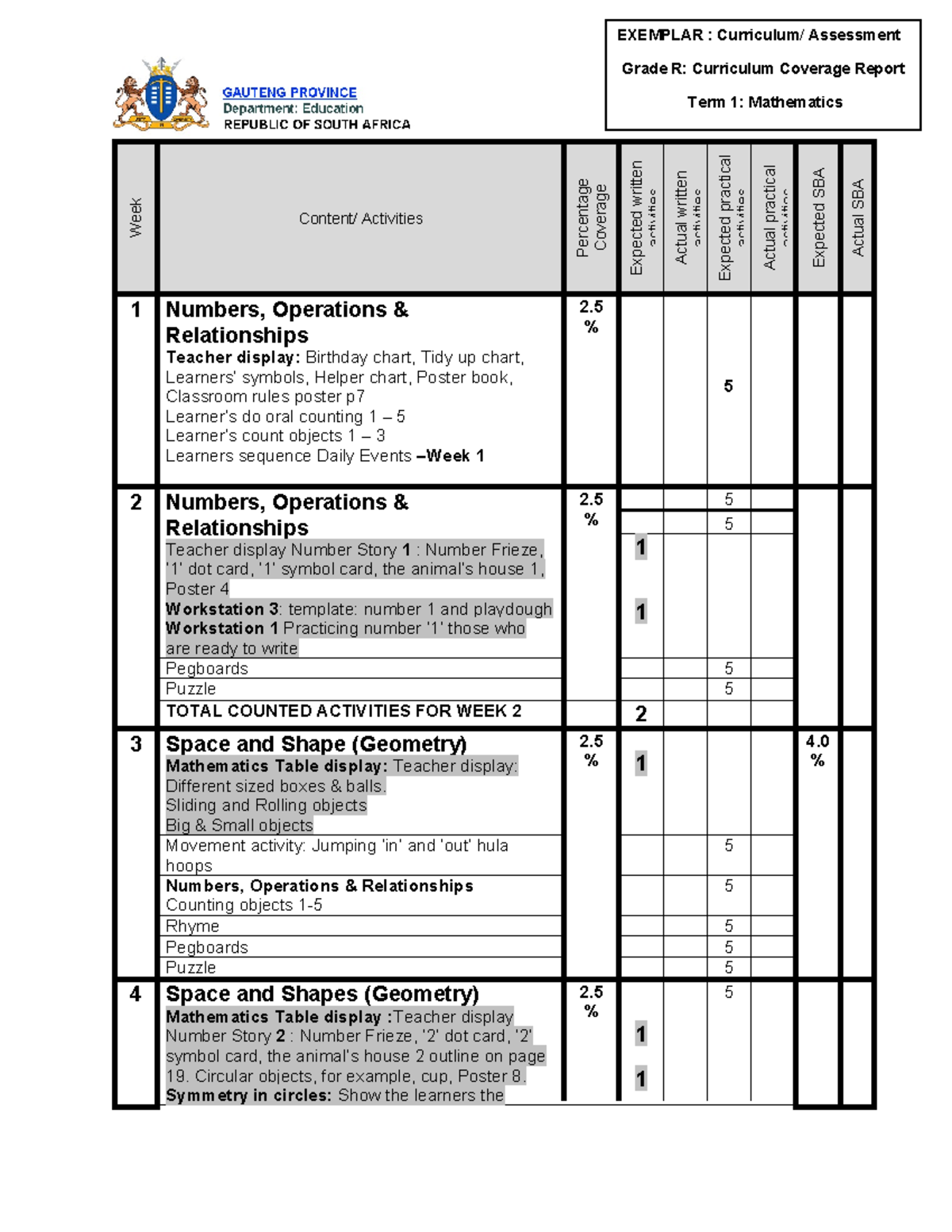 EXEMPLAR: Grade R Curriculum Coverage Report Term 1 Mathematics - Studocu