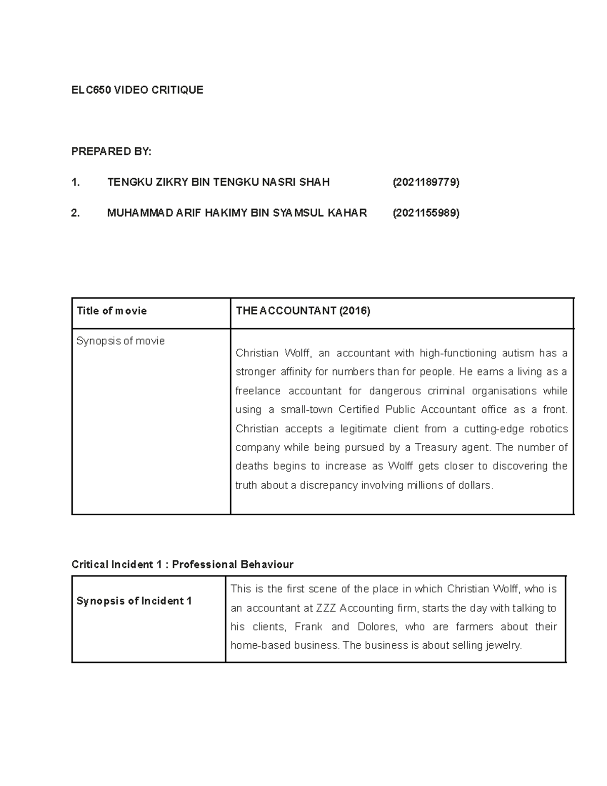 Elc video critque report - ELC650 VIDEO CRITIQUE PREPARED BY: 1. TENGKU ...