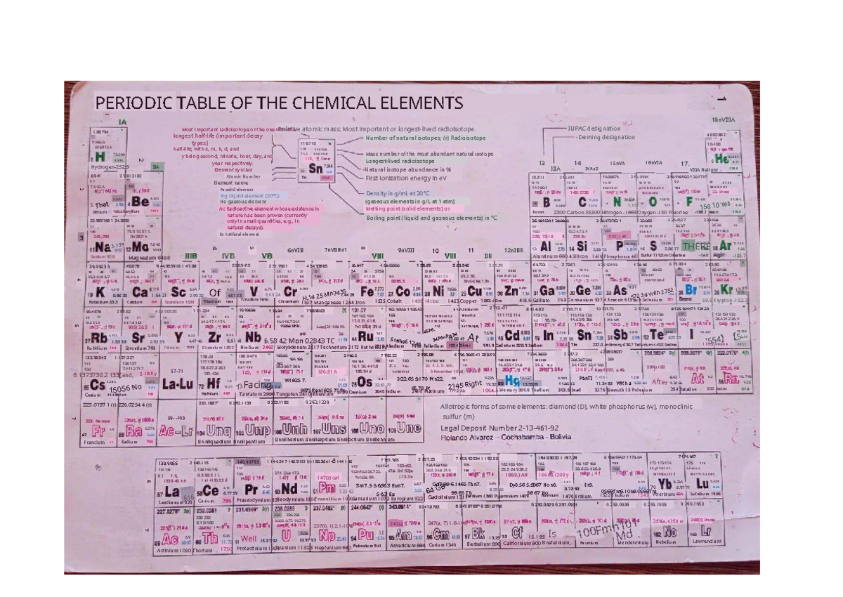 Periodic Table of the Chemical Elements - Studocu