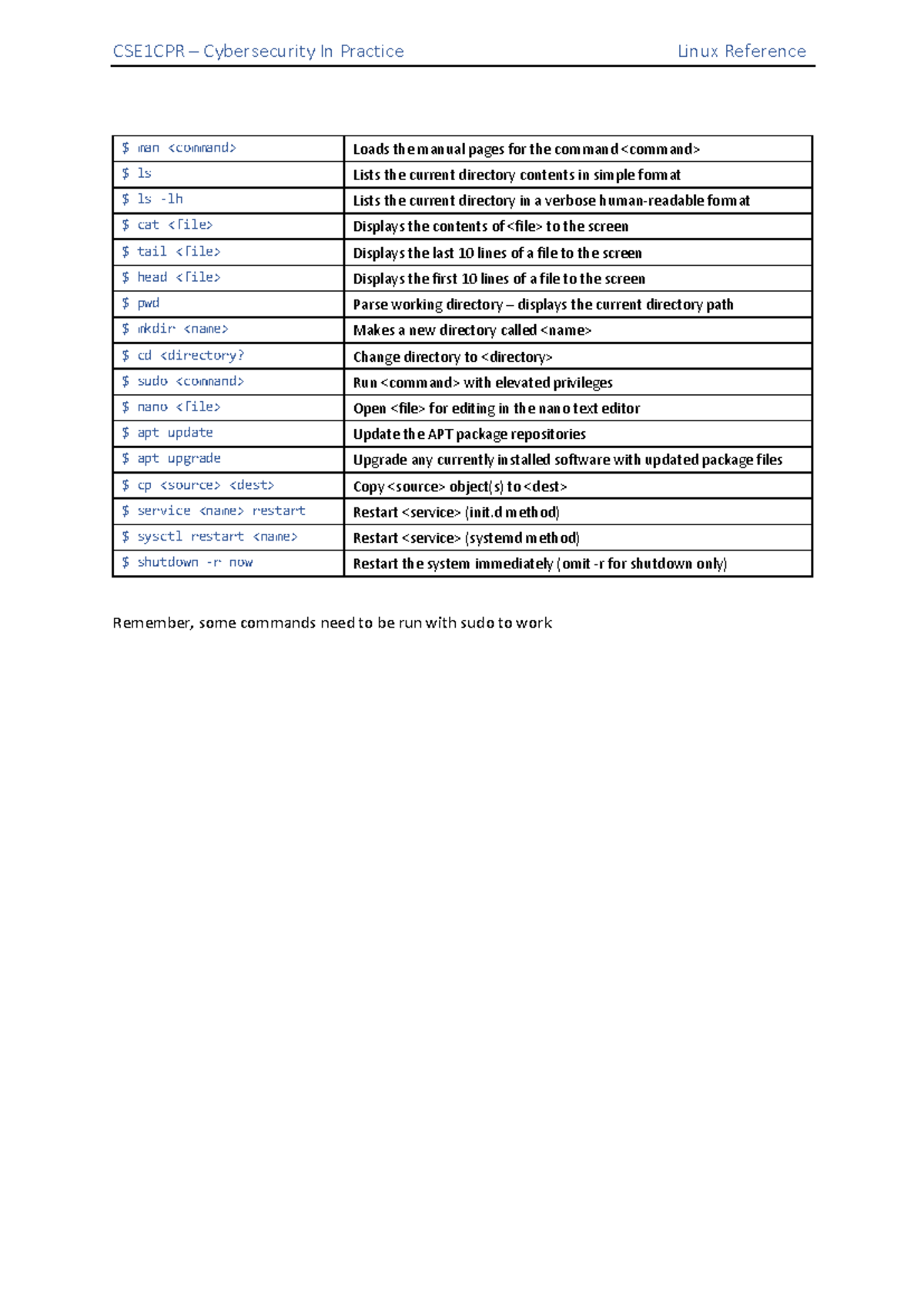 CSE1CPR - Essential Linux Commands Reference Guide - Studocu