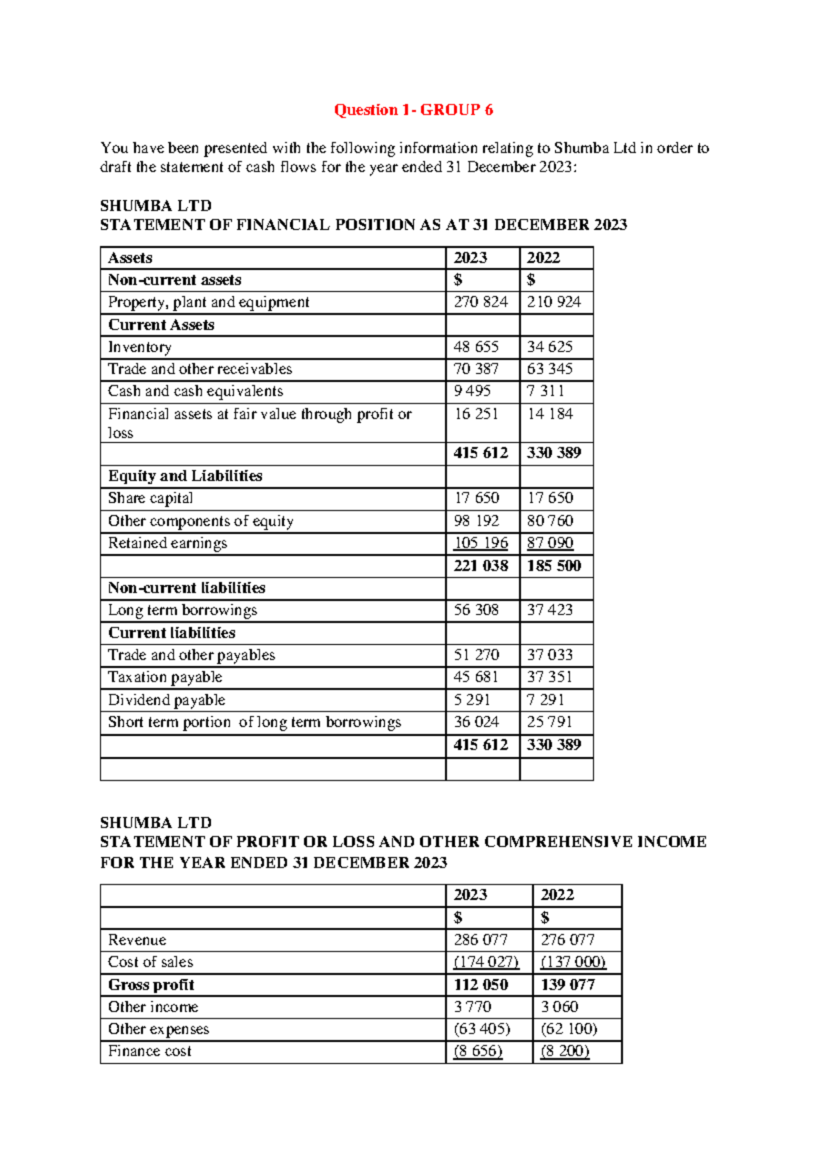 ACC 252 Group Case Study: Financial Statements & Cash Flows Analysis ...