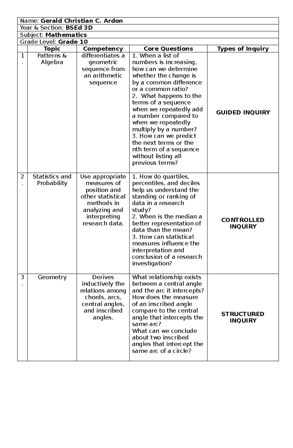 Mathematics Grade 10 Inquiry Methods Review: Patterns & Sequences - Studocu