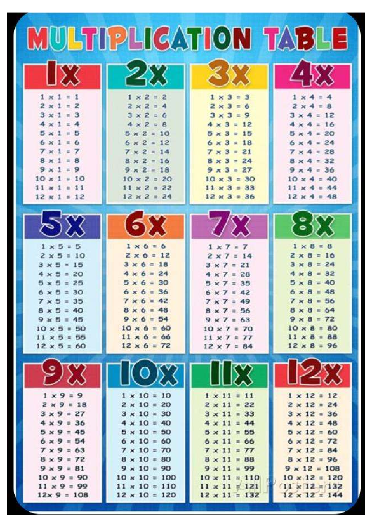 Multiplication Table Study Guide for Math 101 - Studocu