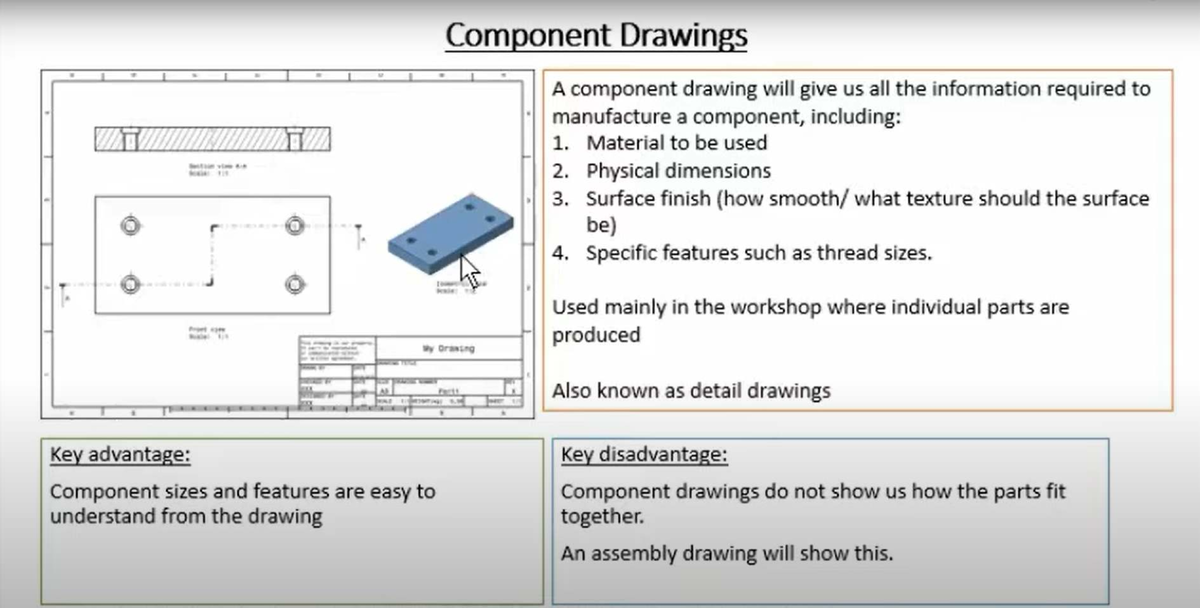 Component Drawings: Essential Info for Manufacturing Components - Studocu