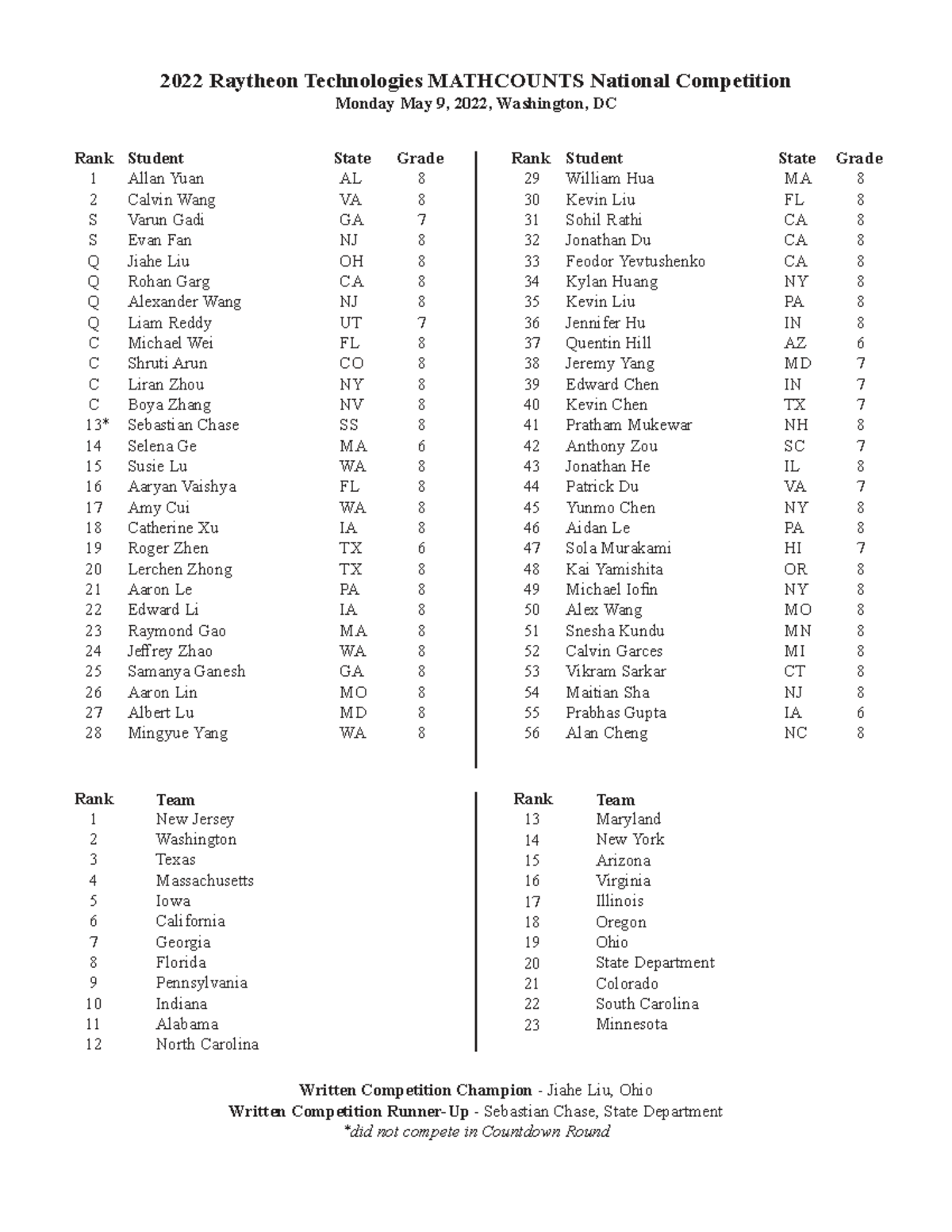 2022 MATHCOUNTS National Competition Results Answer Booklet - Studocu