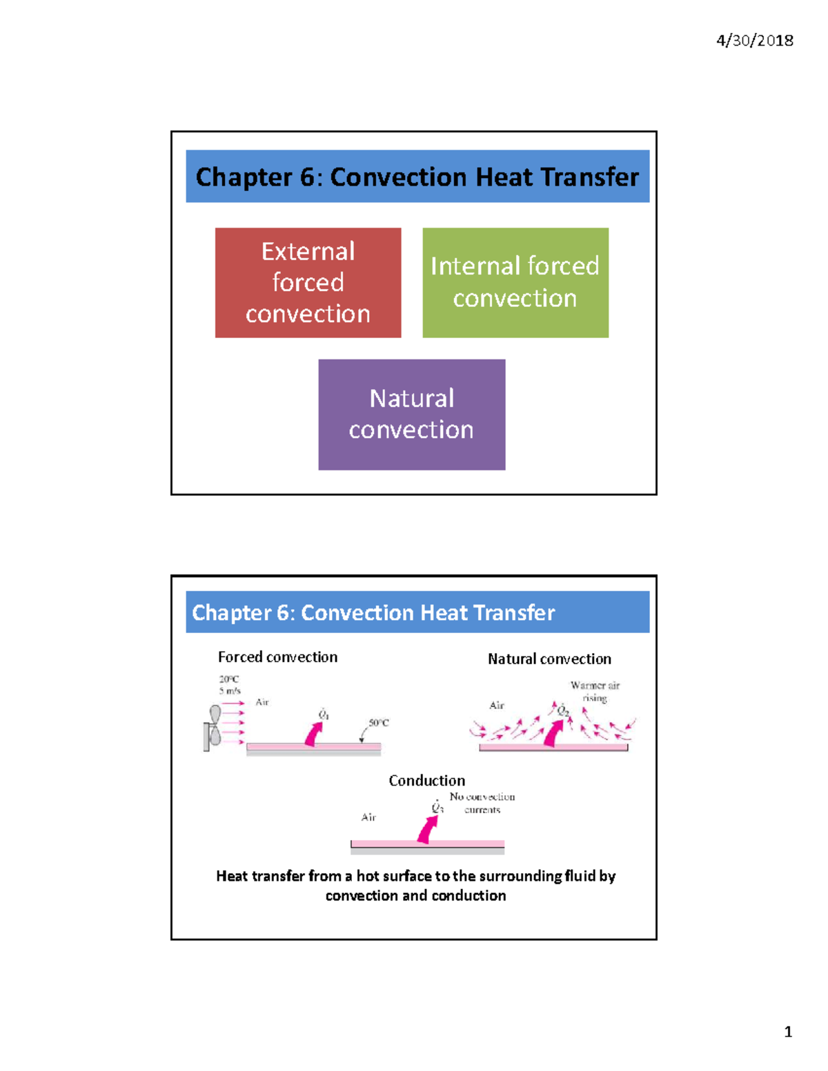 Chap 6a: External Forced Convection in Heat Transfer - Studocu