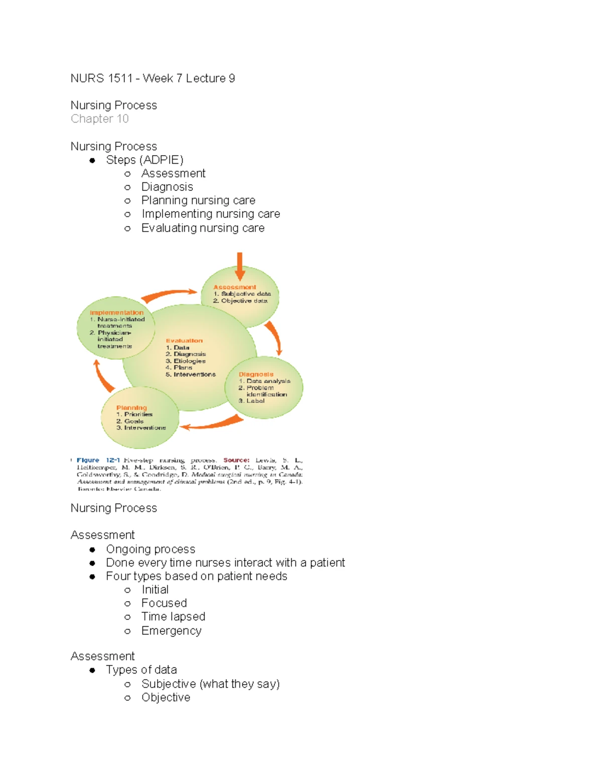 BScN 2030 - Week 1 Objectives & Readings on Nursing and Chronicity ...