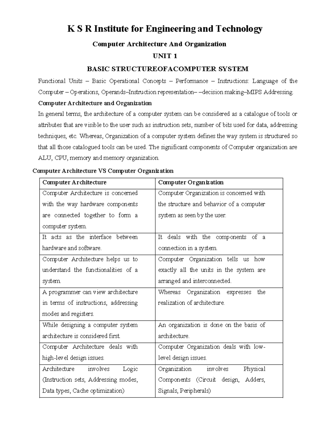 Functional Units and Basic Operational Concepts - K S R Institute for ...