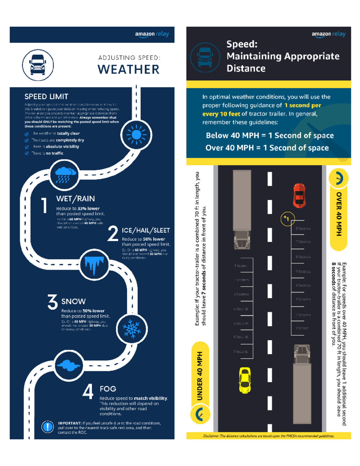 Driving Safely: Weather & Distance Guidelines for Amazon Relay - Studocu