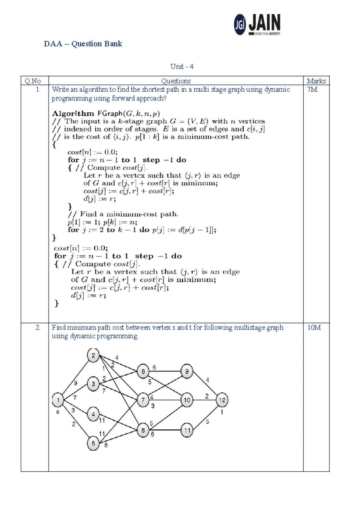 Fundamentals of Algorithmic Problem Solving - Figure: Flow diagram of ...