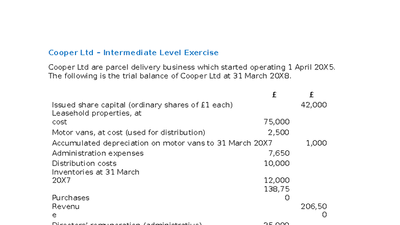 E3 Week 1 - Cooper Ltd Intermediate Level Financial Statements - Studocu