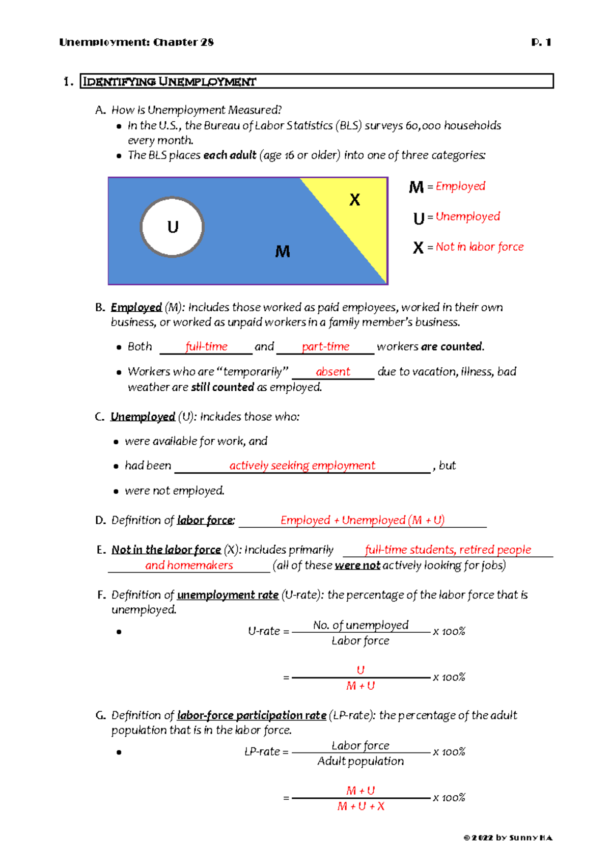 Unemployment: Chapter 28 Overview and Key Concepts - Sunny Ha - Studocu