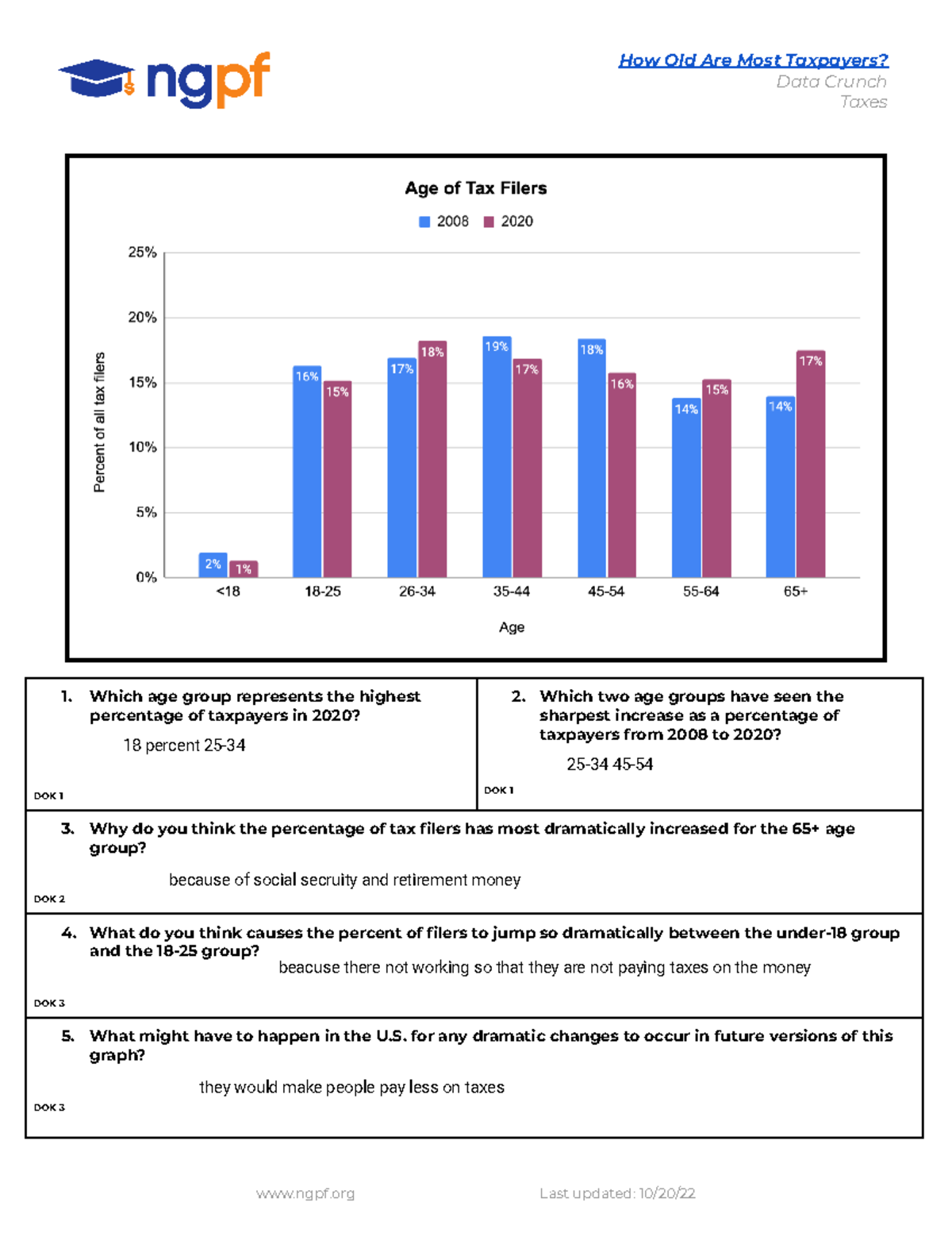 Kami Export - Taxpayer Independent Assignment-1 - How Old Are Most ...