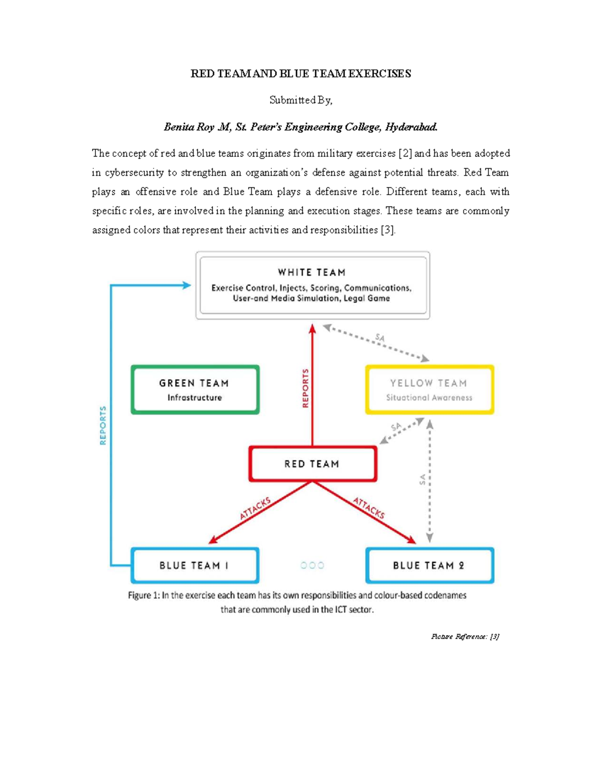 RED vs BLUE team exercises - RED TEAM AND BLUE TEAM EXERCISES Submitted ...