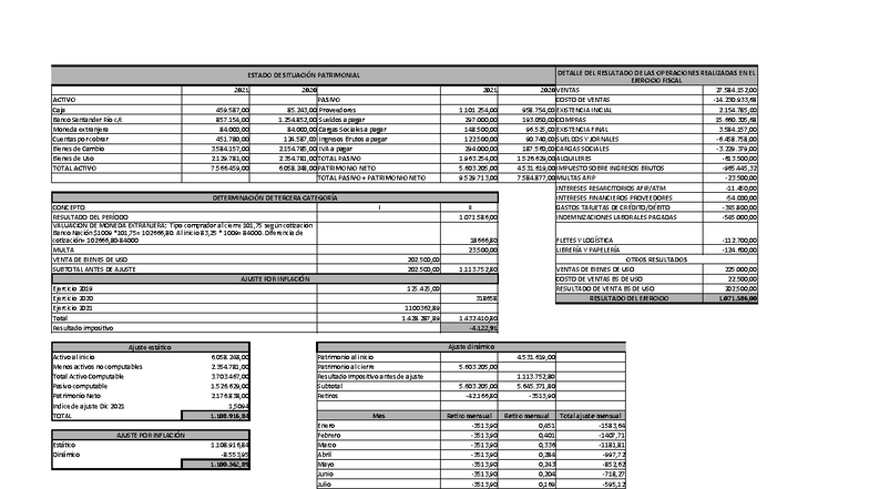 TP4 Impuestos 1: Estado de Situación Patrimonial 2021-2020 - Studocu