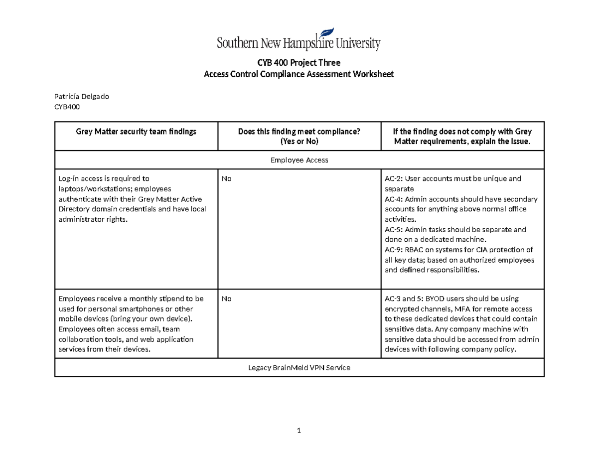 CYB 400 Project 3: Access Control Compliance Assessment Worksheet - Studocu