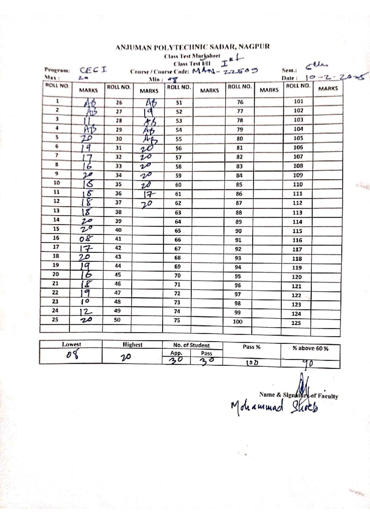 Class Test Marksheet for CECI Course MAN.22509 at Anjuman Polytechnic ...