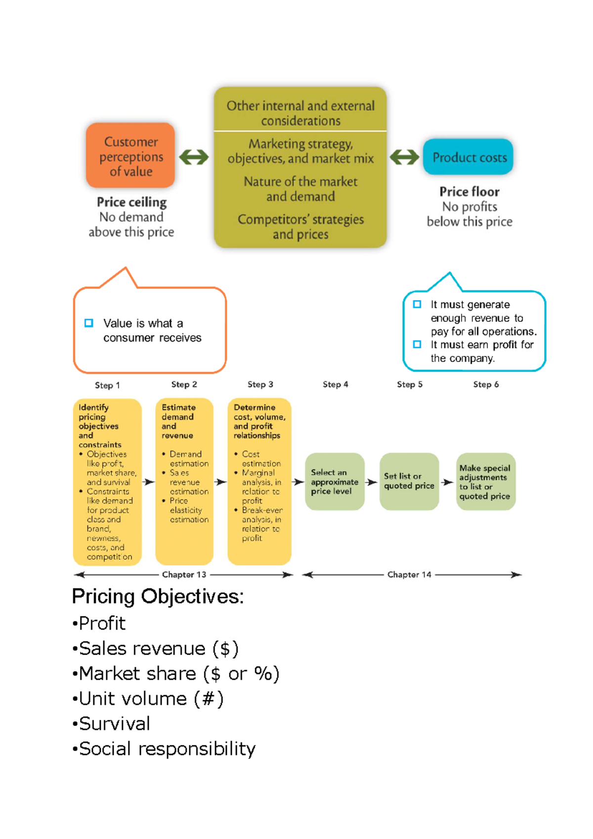 Lecture 7: Pricing Objectives and Strategies - Studocu