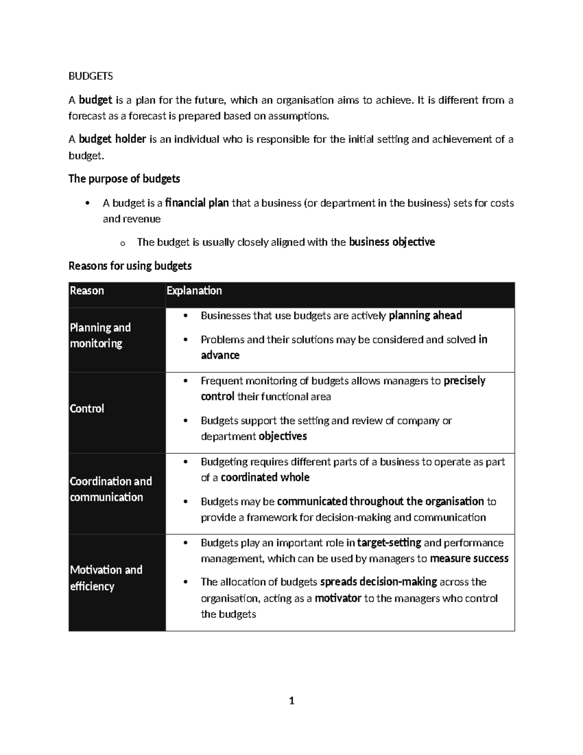 BUDGETS: Key Concepts and Variance Analysis - Revision Notes - Studocu