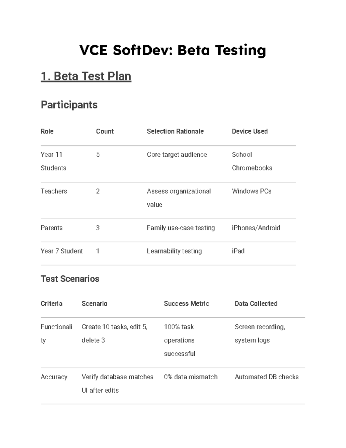 VCE SoftDev: Beta Testing 1 - Test Plan & Recommendations - Studocu